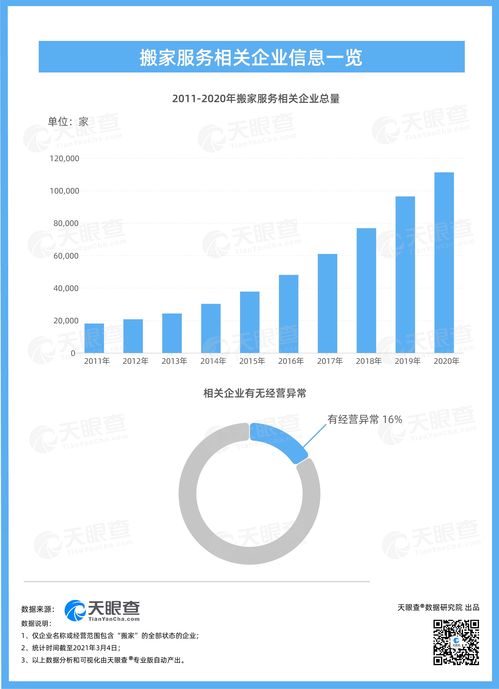 貨拉拉事件引發關注 搬家服務行業經營亂象凸顯
